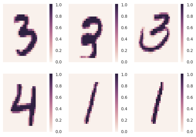MNIST normalized
